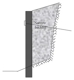 soil pressure Image